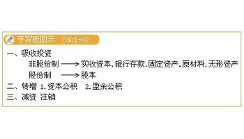 投資者以非現(xiàn)金資產投入的資本