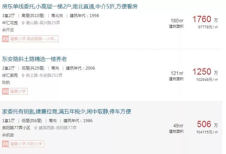 其實(shí)和買(mǎi)回遷房成本差不多