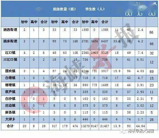 景山學校京西實驗校區(qū)目前已經(jīng)開建