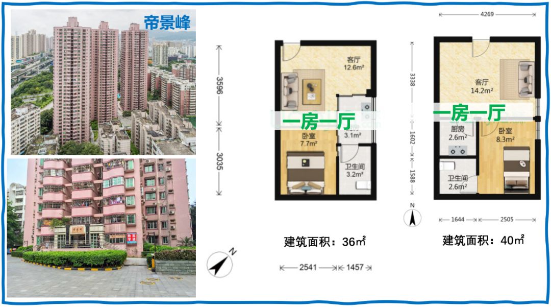 買(mǎi)房策略和學(xué)區(qū)房信息